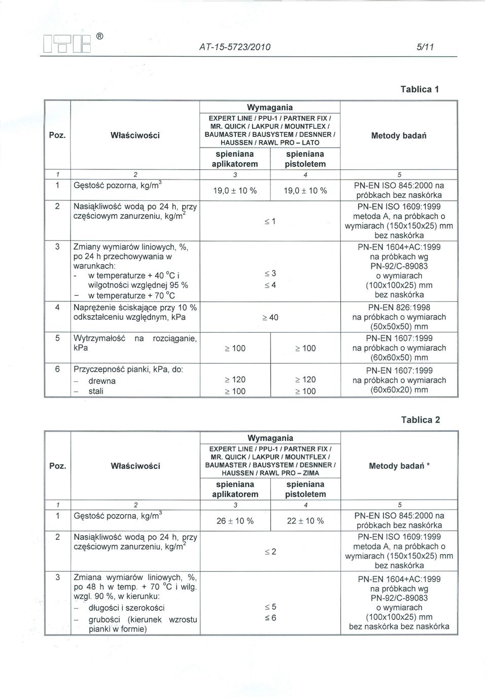 próbkach bez naskórka 2 Nasiąkliwość wodą po 24 h, przy PN-EN ISO 1609:1999 częściowym zanurzeniu, kg/m 2 metoda A, na próbkach o ::;1 wymiarach (150x150x25) mm bez naskórka 3 Zmiany wymiarów