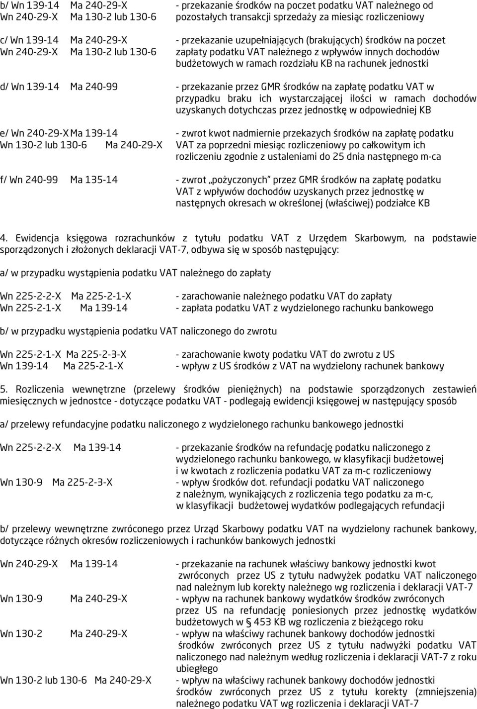 jednostki d/ Wn 139-14 Ma 240-99 - przekazanie przez GMR środków na zapłatę podatku VAT w przypadku braku ich wystarczającej ilości w ramach dochodów uzyskanych dotychczas przez jednostkę w