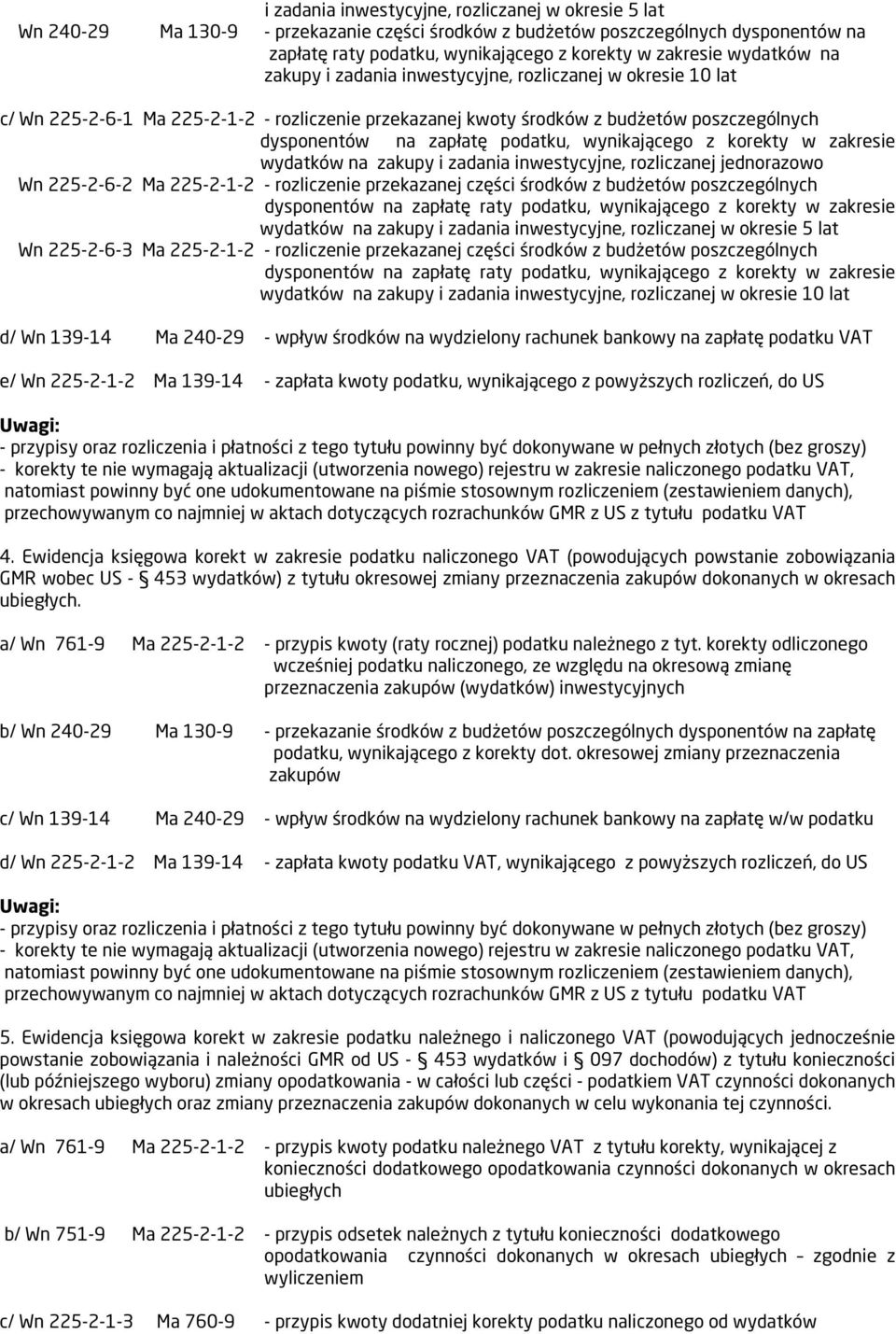 wynikającego z korekty w zakresie wydatków na zakupy i zadania inwestycyjne, rozliczanej jednorazowo Wn 225-2-6-2 Ma 225-2-1-2 - rozliczenie przekazanej części środków z budżetów poszczególnych