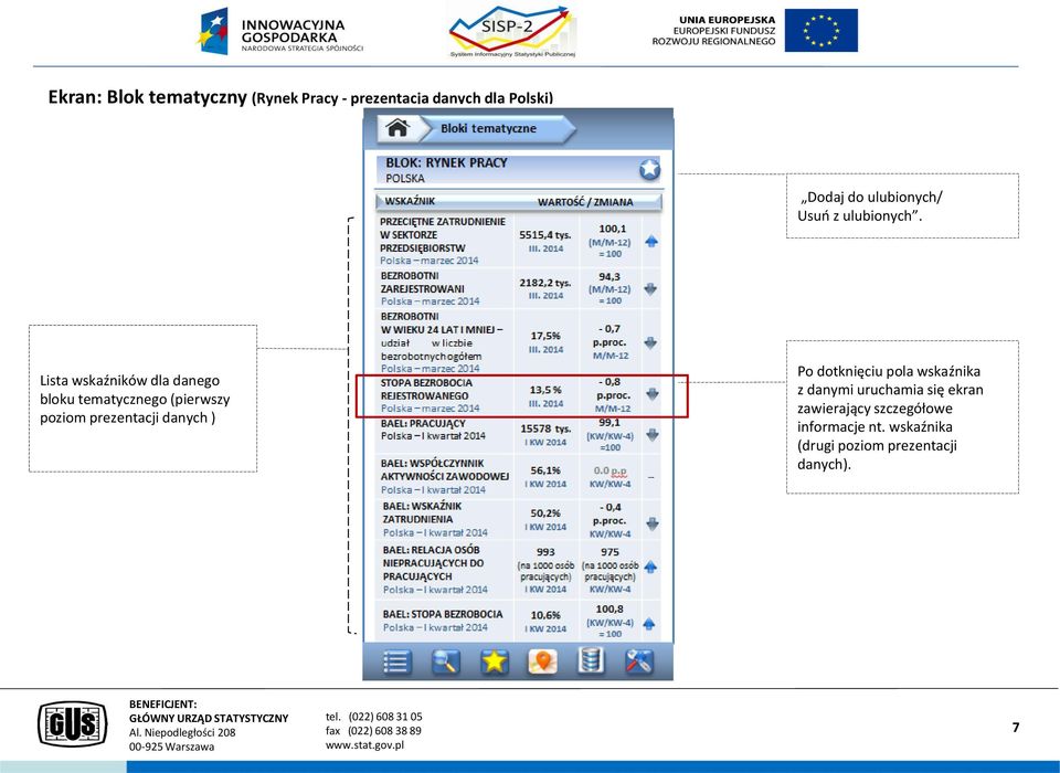 Lista wskaźników dla danego bloku tematycznego (pierwszy poziom prezentacji danych )