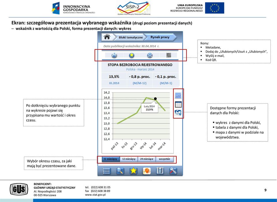 Po dotknięciu wybranego punktu na wykresie pojawi się przypisana mu wartość i okres czasu.