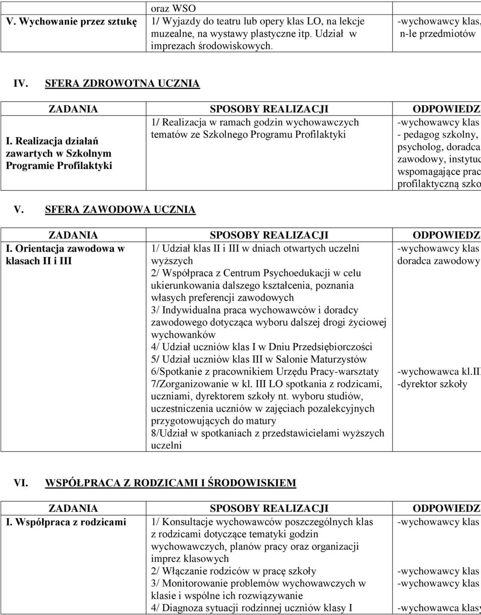 SFERA ZAWODOWA UCZNIA - pedagog szkolny, psycholog, doradca zawodowy, instytuc wspomagające prac profilaktyczną szko I.