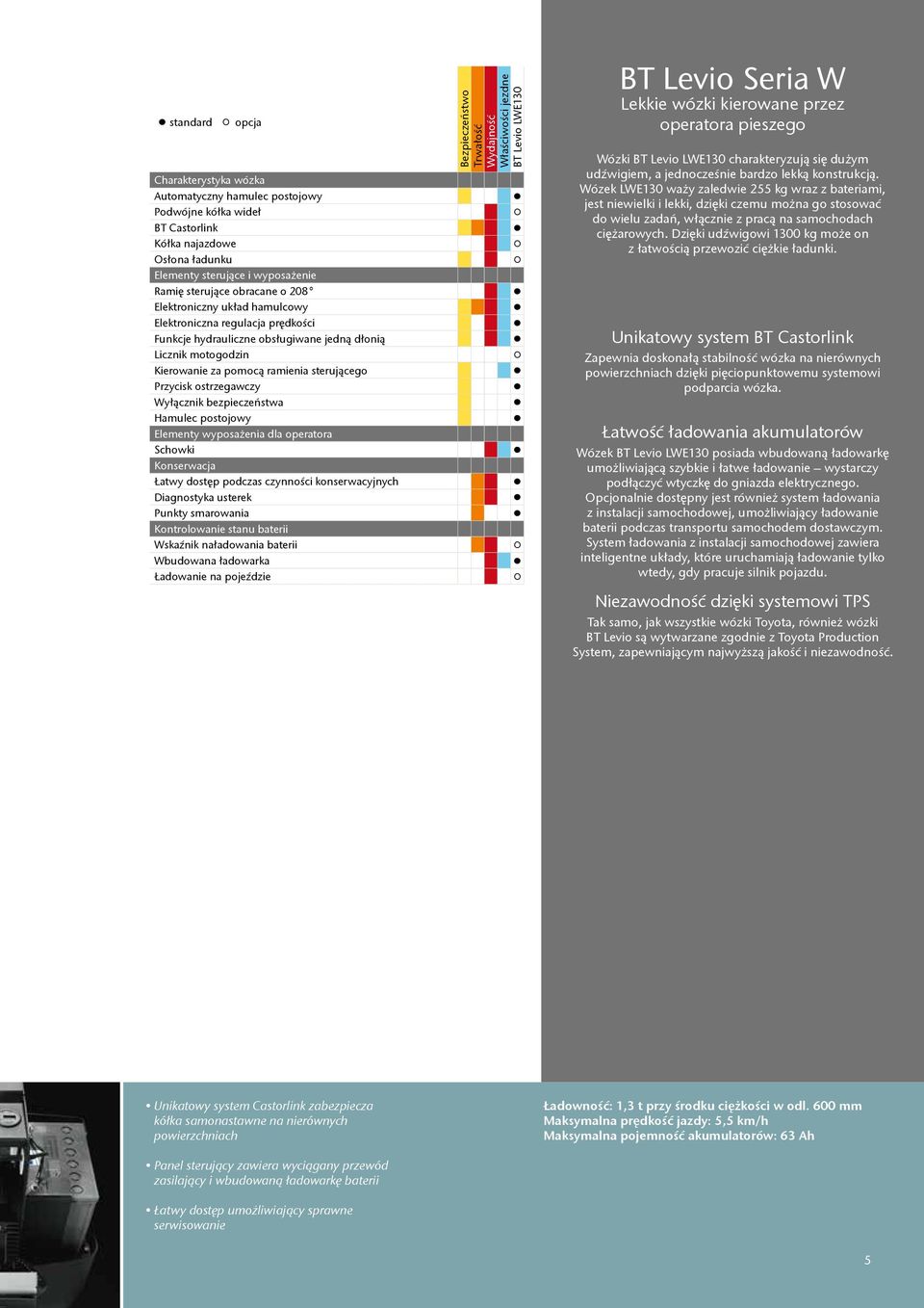 Wyłącznik bezpieczeństwa Hamulec postojowy Elementy wyposażenia dla operatora Schowki Konserwacja Łatwy dostęp podczas czynności konserwacyjnych Diagnostyka usterek Punkty smarowania Kontrolowanie