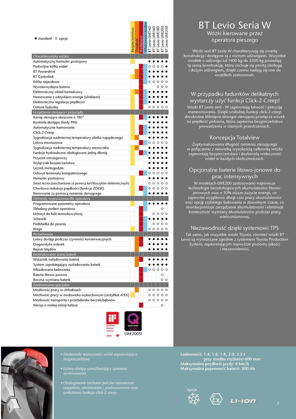 prędkości Osłona ładunku Urządzenia sterujące i przyrządy Ramię sterujące obracane o 180 Kontrola dostępu (kody PIN) Automatyczne hamowanie Click-2-Creep Sygnalizacja nadmiernej temperatury silnika