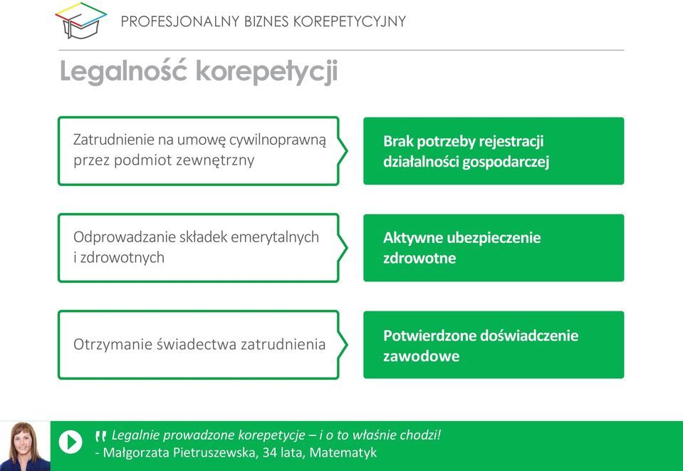 i zdrowotnych Aktywne ubezpieczenie zdrowotne Otrzymanie świadectwa zatrudnienia Potwierdzone