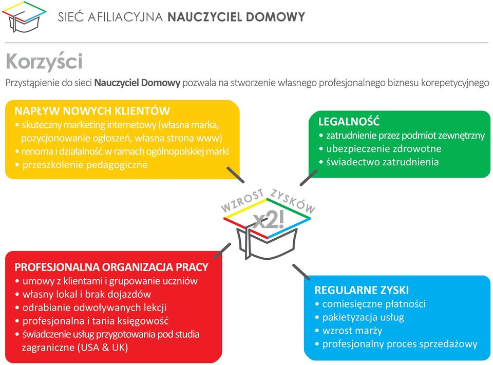 ubezpieczenie zdrowotne świadectwo zatrudnienia WZROST x2!