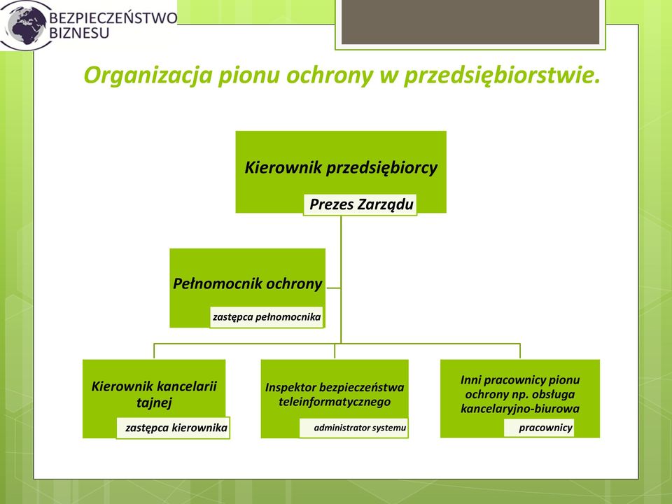 pełnomocnika Kierownik kancelarii tajnej zastępca kierownika Inspektor