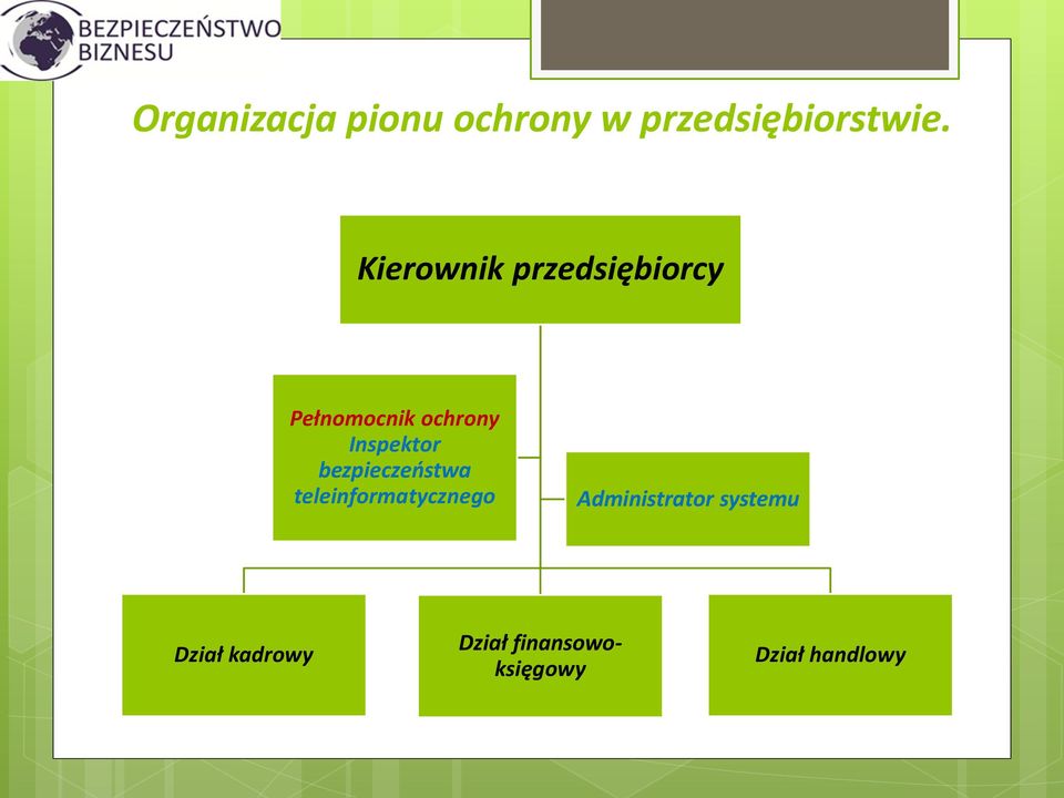 Inspektor bezpieczeństwa teleinformatycznego