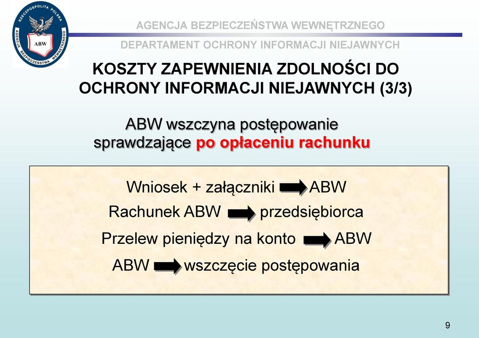 opłaceniu rachunku Wniosek + załączniki ABW Rachunek ABW