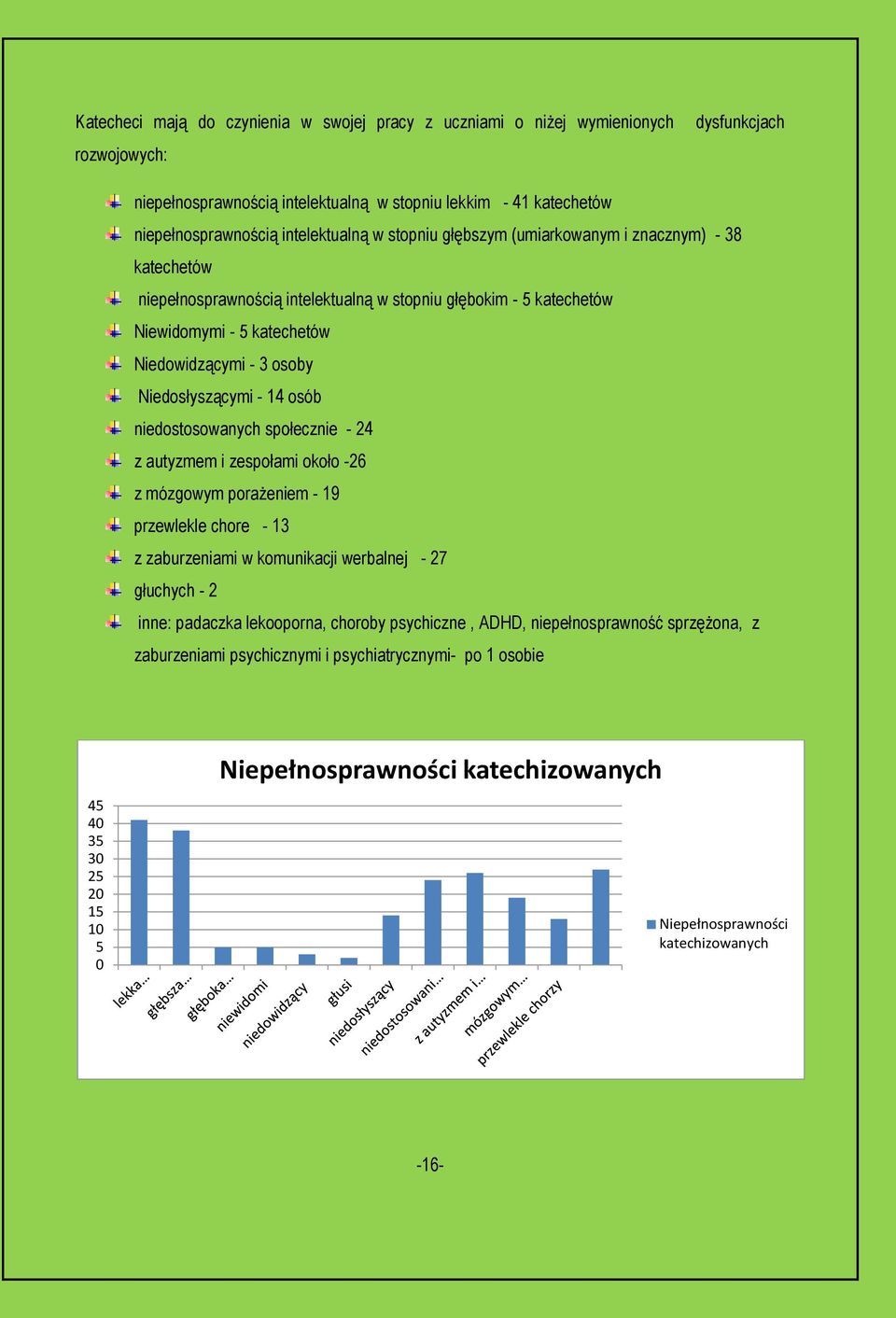 Niedosłyszącymi - 14 osób niedostosowanych społecznie - 24 z autyzmem i zespołami około -26 z mózgowym porażeniem - 19 przewlekle chore - 13 z zaburzeniami w komunikacji werbalnej - 27 głuchych - 2