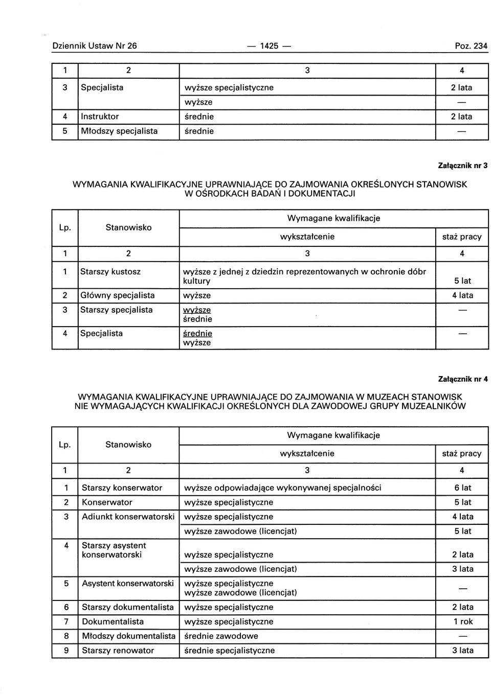 reprezentowanych w ochronie dóbr kultury Główny specjalista wyższe lata Starszy specjalista wyższe - średnie Specjalista średnie - wyższe at Załącznik nr WYMAGANIA KWALIFIKACYJNE UPRAWNIAJĄCE DO