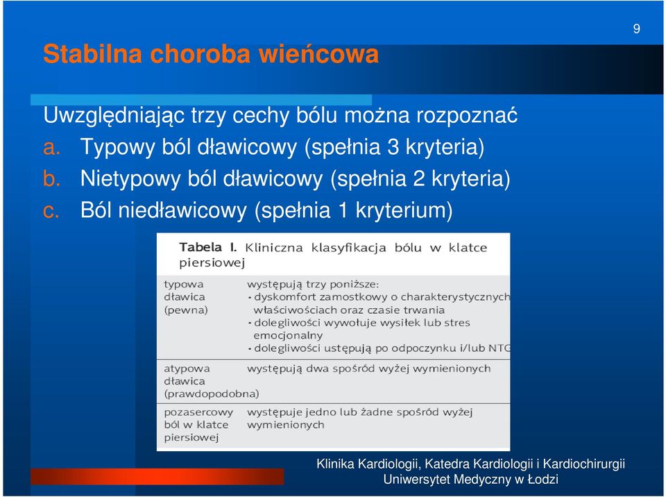 Typowy ból dławicowy (spełnia 3 kryteria) b.