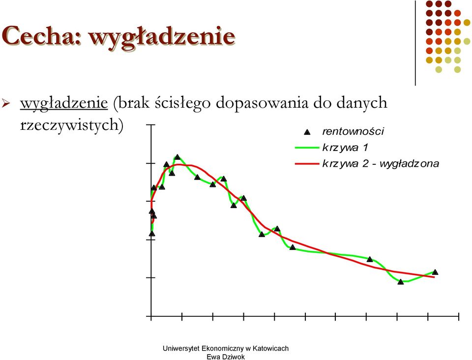 danych rzeczywistych)