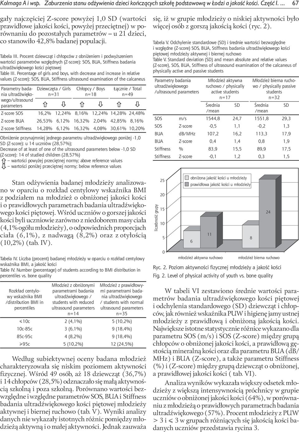 Tabela III. Procent dziewcząt i chłopców z obniżeniem i podwyższeniem wartości parametrów względnych (Z-score): SOS, BUA, Stiffness badania ultradźwiękowego kości piętowej Table III.
