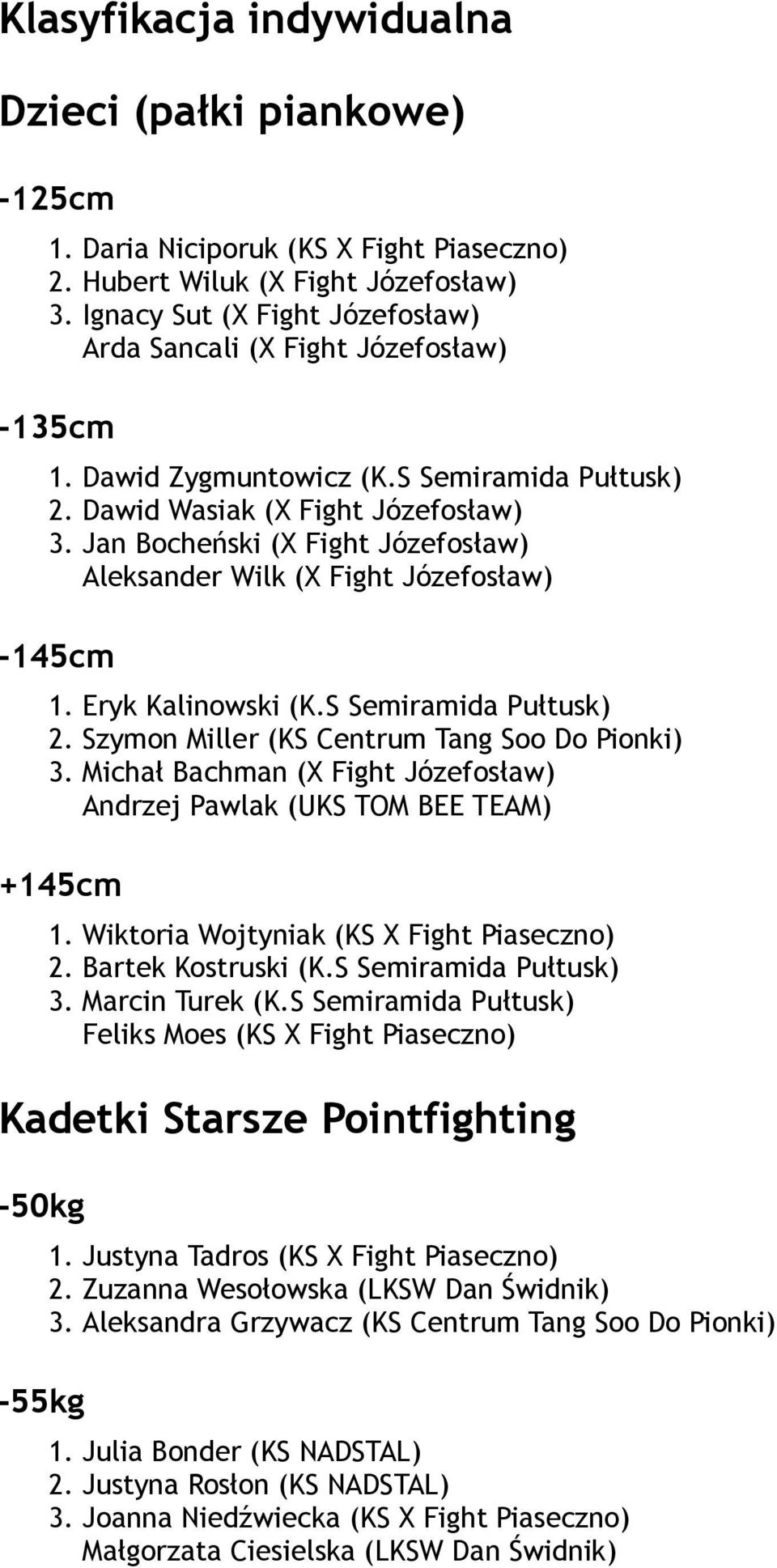 Jan Bocheński (X Fight Józefosław) Aleksander Wilk (X Fight Józefosław) -145cm 1. Eryk Kalinowski (K.S Semiramida Pułtusk) 2. Szymon Miller (KS Centrum Tang Soo Do Pionki) 3.