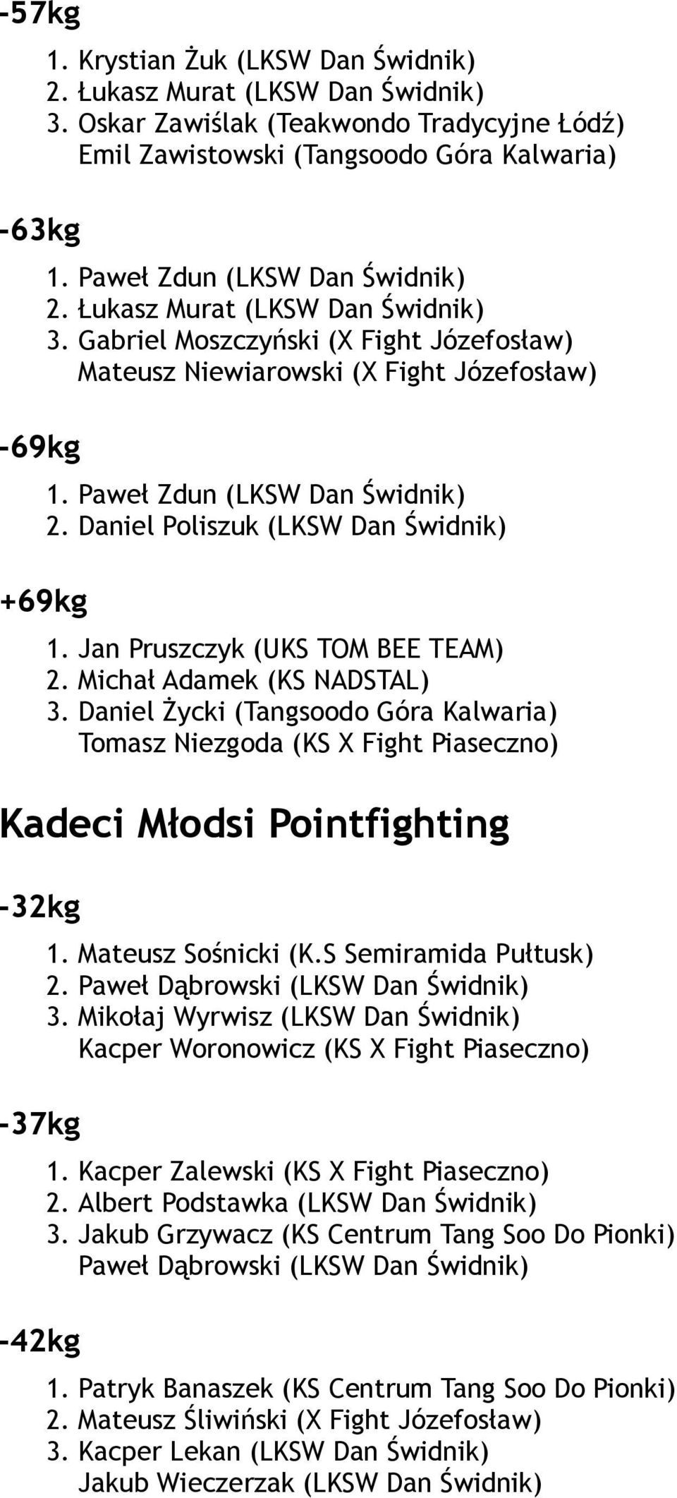 Daniel Poliszuk (LKSW Dan Świdnik) +69kg 1. Jan Pruszczyk (UKS TOM BEE TEAM) 2. Michał Adamek (KS NADSTAL) 3.