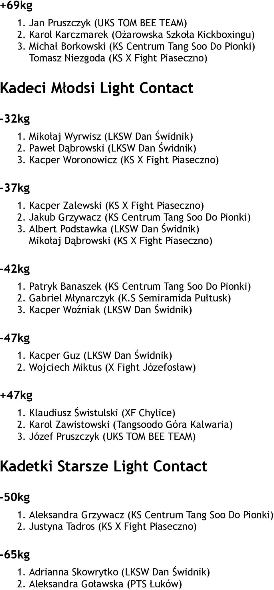 Paweł Dąbrowski (LKSW Dan Świdnik) 3. Kacper Woronowicz (KS X Fight Piaseczno) 1. Kacper Zalewski (KS X Fight Piaseczno) 2. Jakub Grzywacz (KS Centrum Tang Soo Do Pionki) 3.