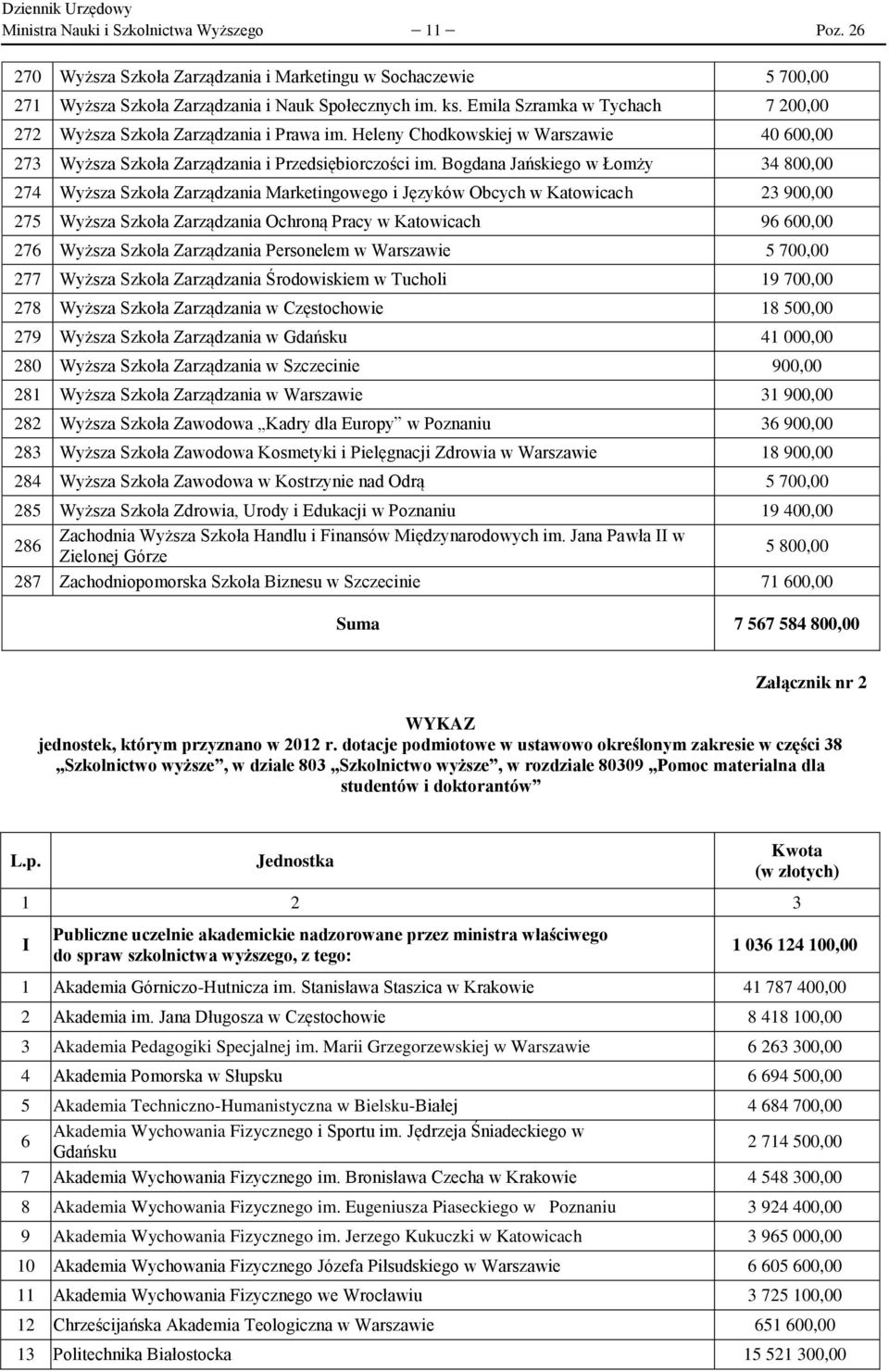 Bogdana Jańskiego w Łomży 34 800,00 274 Wyższa Szkoła Zarządzania Marketingowego i Języków Obcych w Katowicach 23 900,00 275 Wyższa Szkoła Zarządzania Ochroną Pracy w Katowicach 96 600,00 276 Wyższa