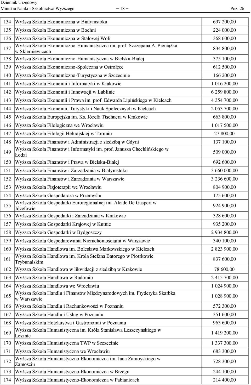 Ekonomiczno-Humanistyczna im. prof. Szczepana A.