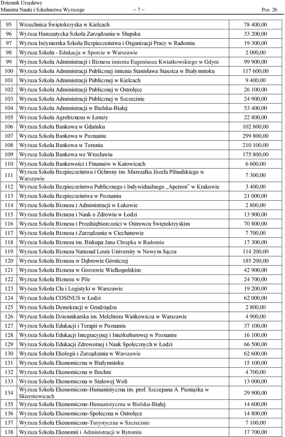 Wyższa Szkoła - Edukacja w Sporcie w Warszawie 2 000,00 99 Wyższa Szkoła Administracji i Biznesu imienia Eugeniusza Kwiatkowskiego w Gdyni 99 900,00 100 Wyższa Szkoła Administracji Publicznej imienia