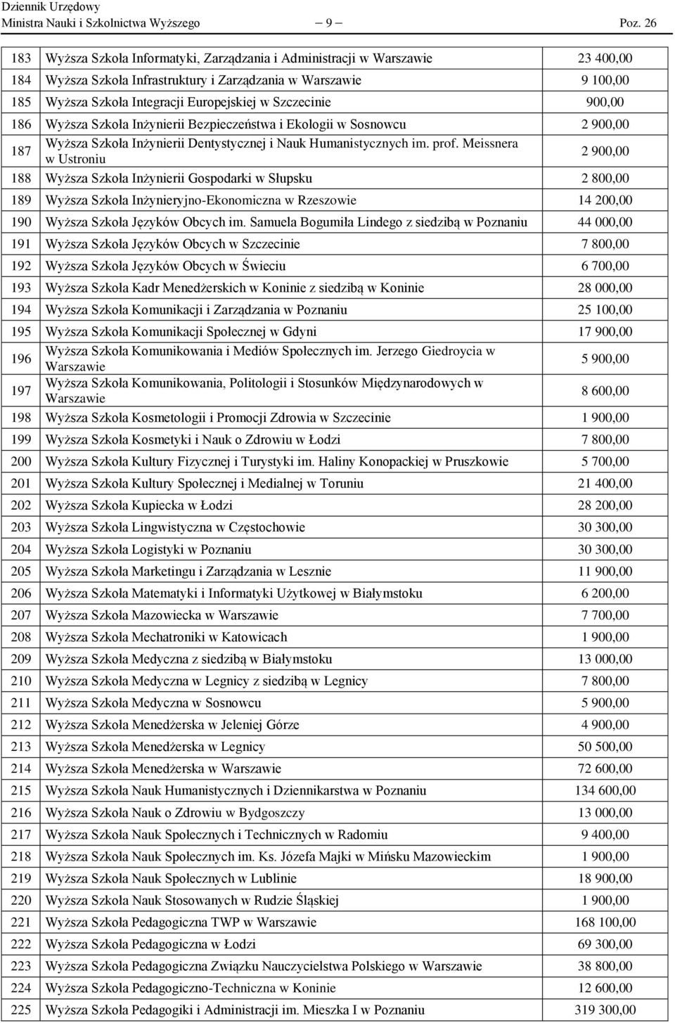 Szczecinie 900,00 186 Wyższa Szkoła Inżynierii Bezpieczeństwa i Ekologii w Sosnowcu 2 900,00 187 Wyższa Szkoła Inżynierii Dentystycznej i Nauk Humanistycznych im. prof.