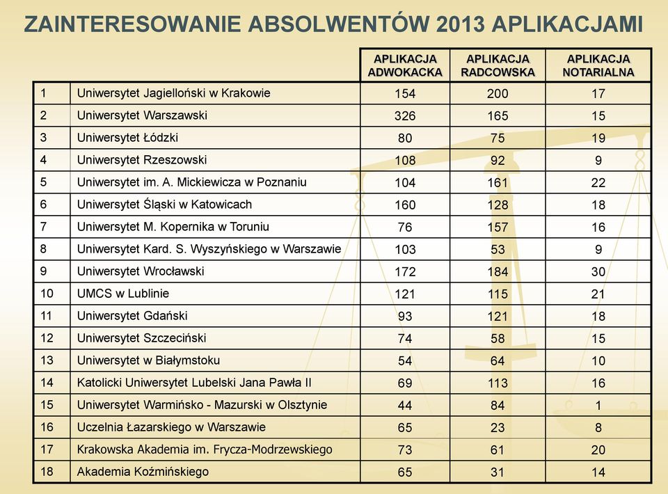 Kopernika w Toruniu 76 157 16 8 Uniwersytet Kard. S.