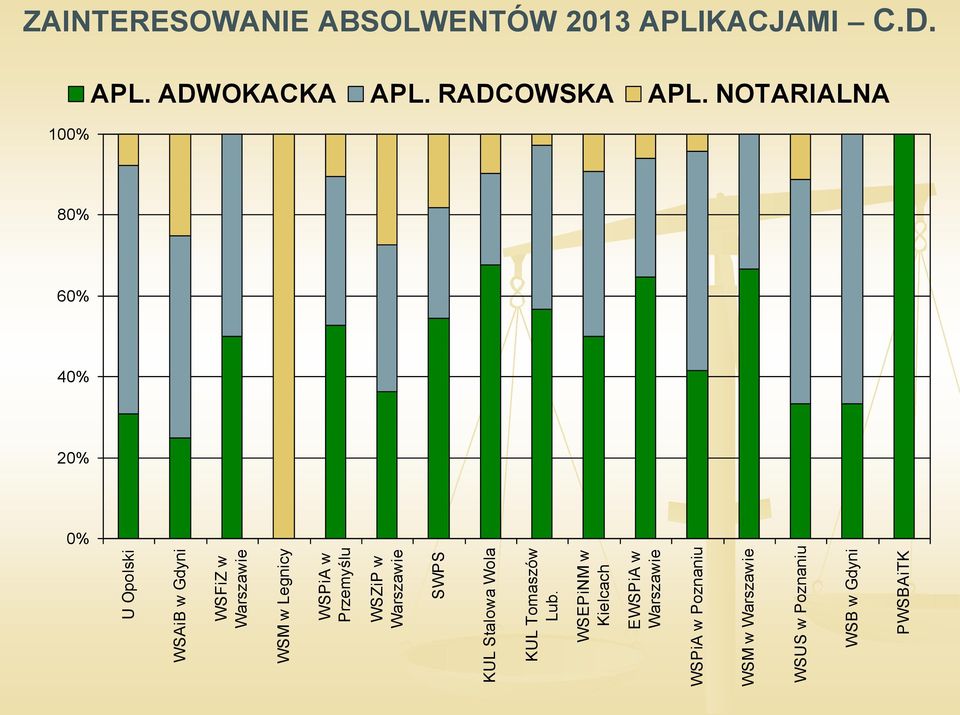 WSPiA w Przemyślu WSZiP w Warszawie SWPS KUL Stalowa Wola KUL Tomaszów Lub.