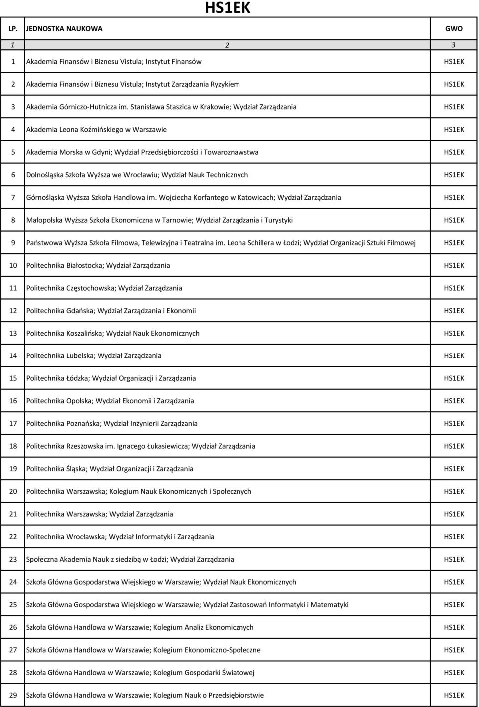 Szkoła Wyższa we Wrocławiu; Wydział Nauk Technicznych HS1EK 7 Górnośląska Wyższa Szkoła Handlowa im.