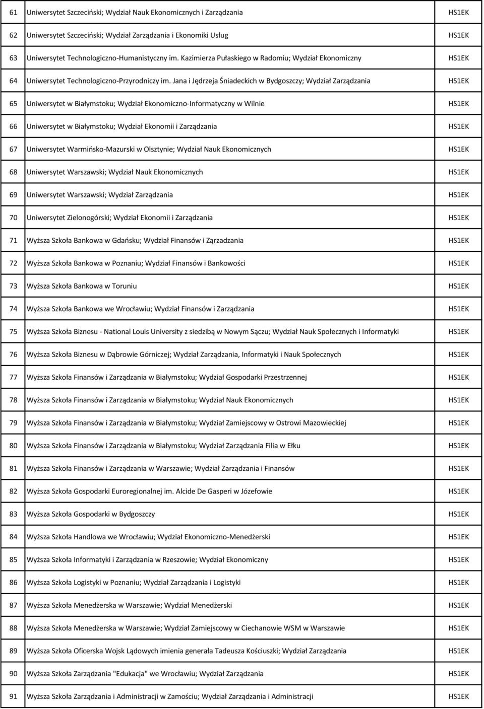 Jana i Jędrzeja Śniadeckich w Bydgoszczy; Wydział Zarządzania HS1EK 65 Uniwersytet w Białymstoku; Wydział Ekonomiczno-Informatyczny w Wilnie HS1EK 66 Uniwersytet w Białymstoku; Wydział Ekonomii i