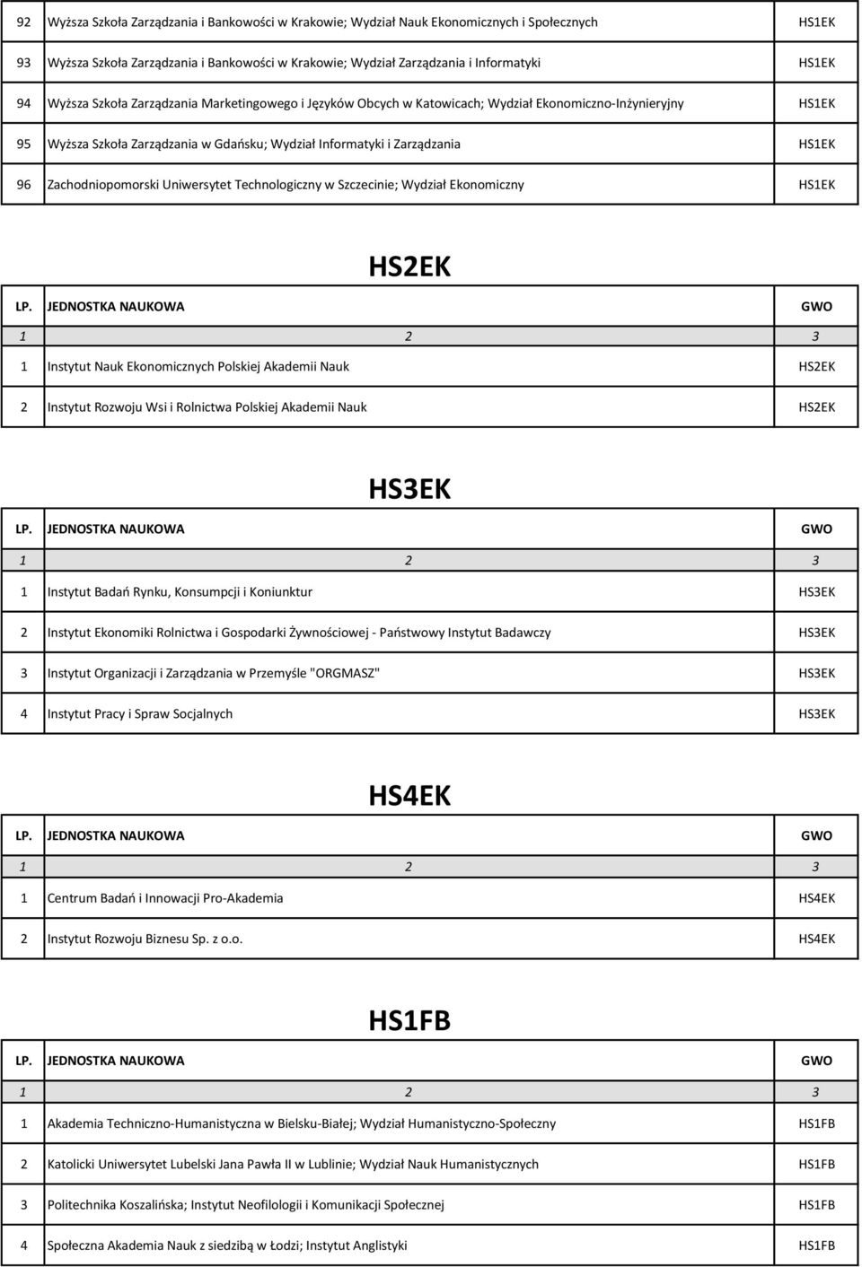 Zachodniopomorski Uniwersytet Technologiczny w Szczecinie; Wydział Ekonomiczny HS1EK HS2EK 1 Instytut Nauk Ekonomicznych Polskiej Akademii Nauk HS2EK 2 Instytut Rozwoju Wsi i Rolnictwa Polskiej