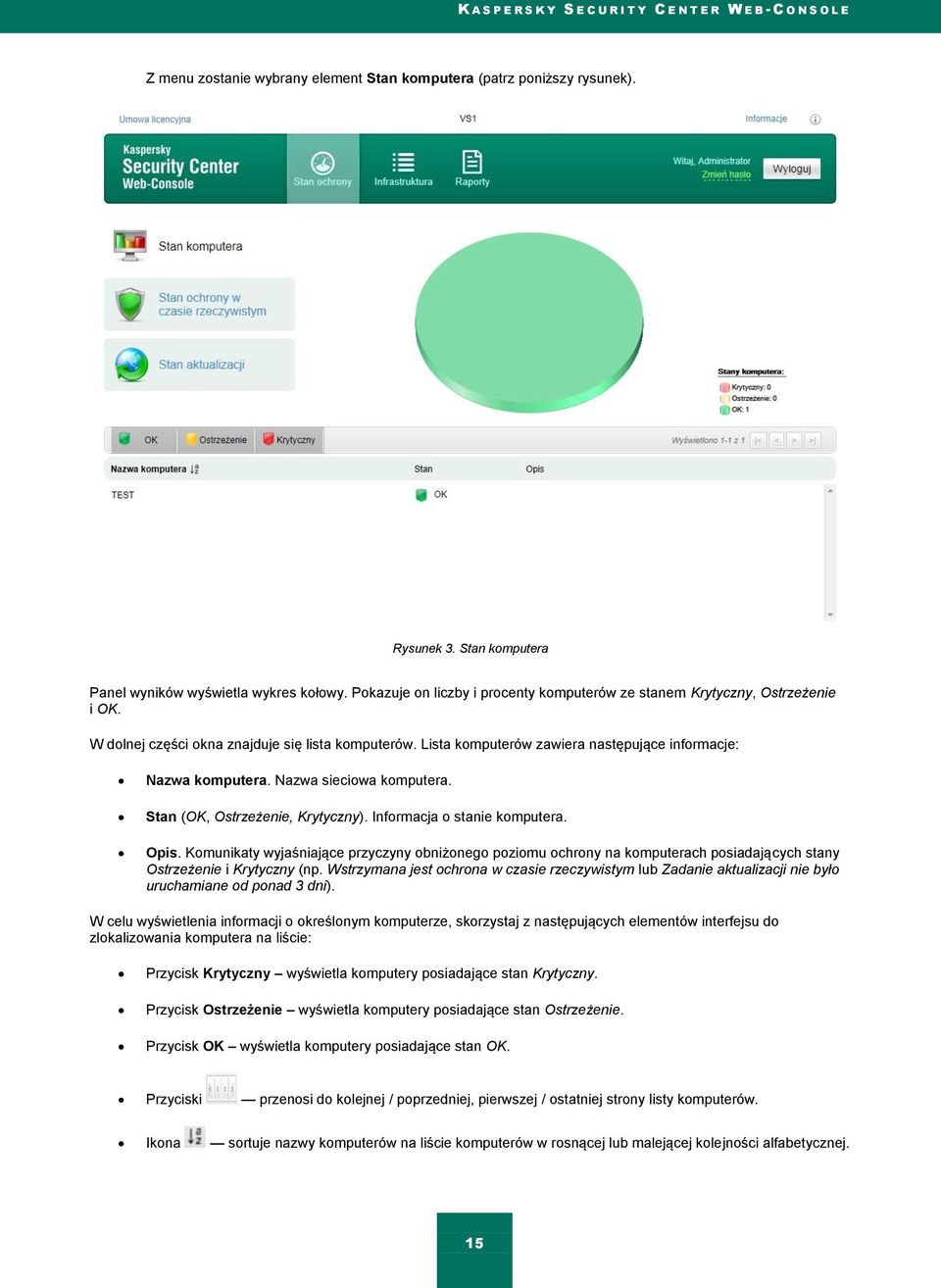 Nazwa sieciowa komputera. Stan (OK, Ostrzeżenie, Krytyczny). Informacja o stanie komputera. Opis.