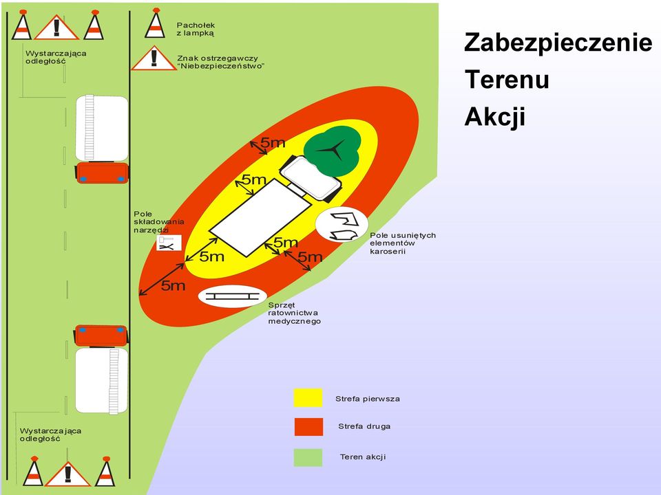 5m 5m Pole usuniętych elementów karoserii 5m Sprzęt ratownictw a