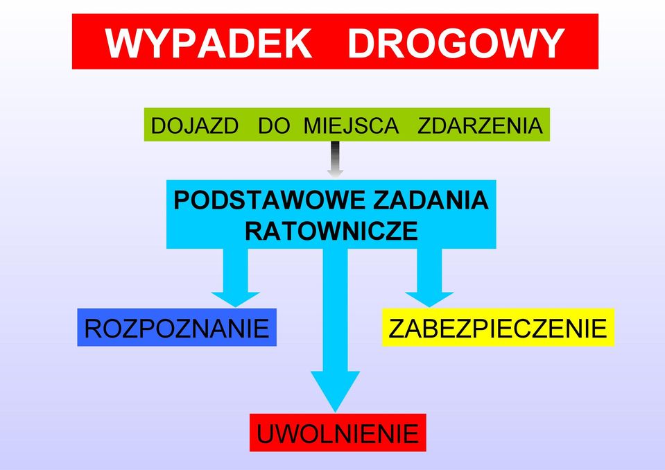 PODSTAWOWE ZADANIA