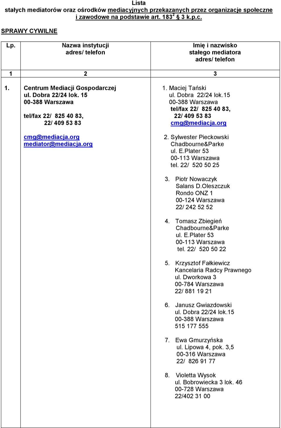 15 00-388 Warszawa tel/fax 22/ 825 40 83, 22/ 409 53 83 cmg@mediacja.org mediator@mediacja.org 1. Maciej Tański ul. Dobra 22/24 lok.