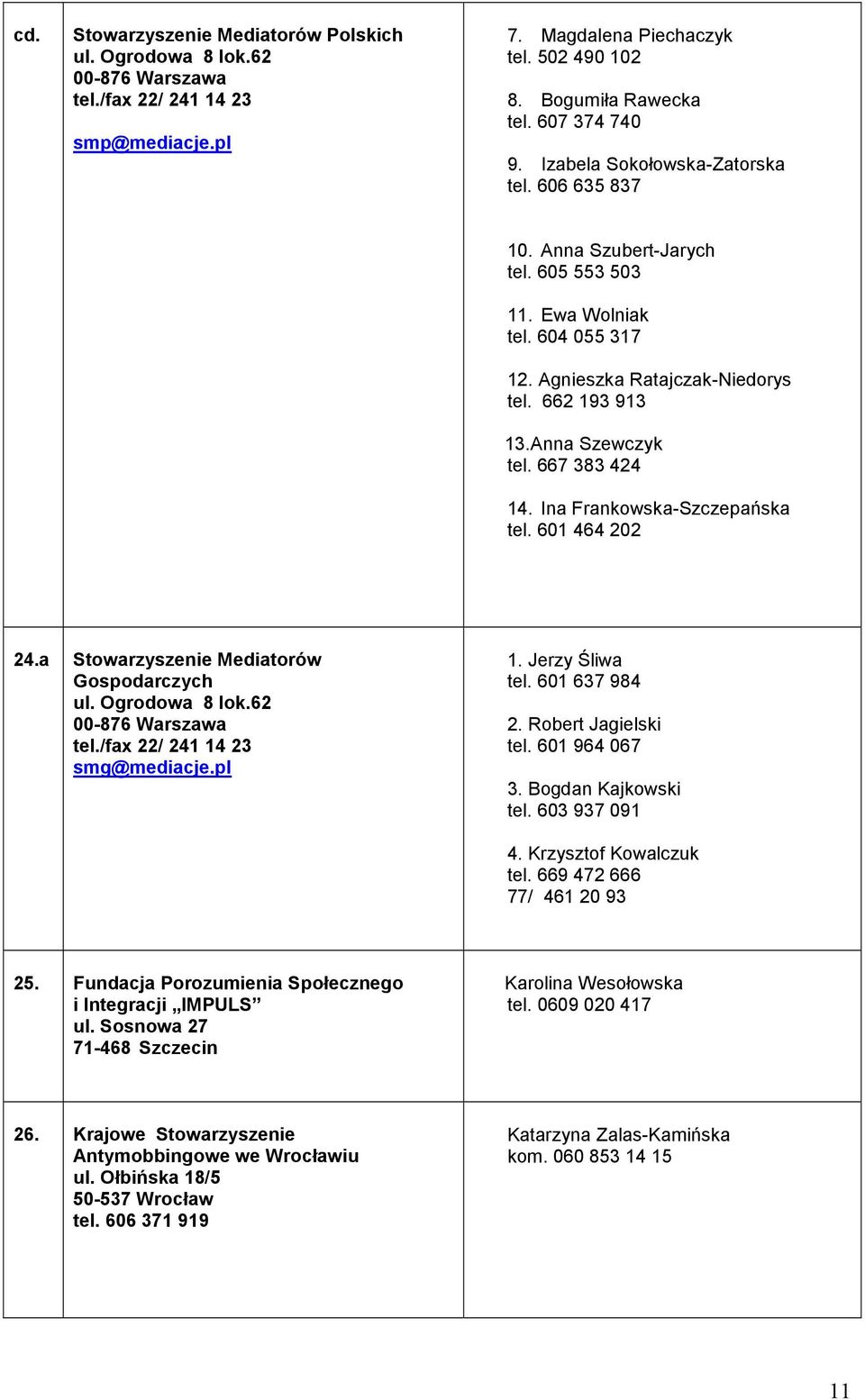 667 383 424 14. Ina Frankowska-Szczepańska tel. 601 464 202 24.a Stowarzyszenie Mediatorów Gospodarczych ul. Ogrodowa 8 lok.62 00-876 Warszawa tel./fax 22/ 241 14 23 smg@mediacje.pl 1.
