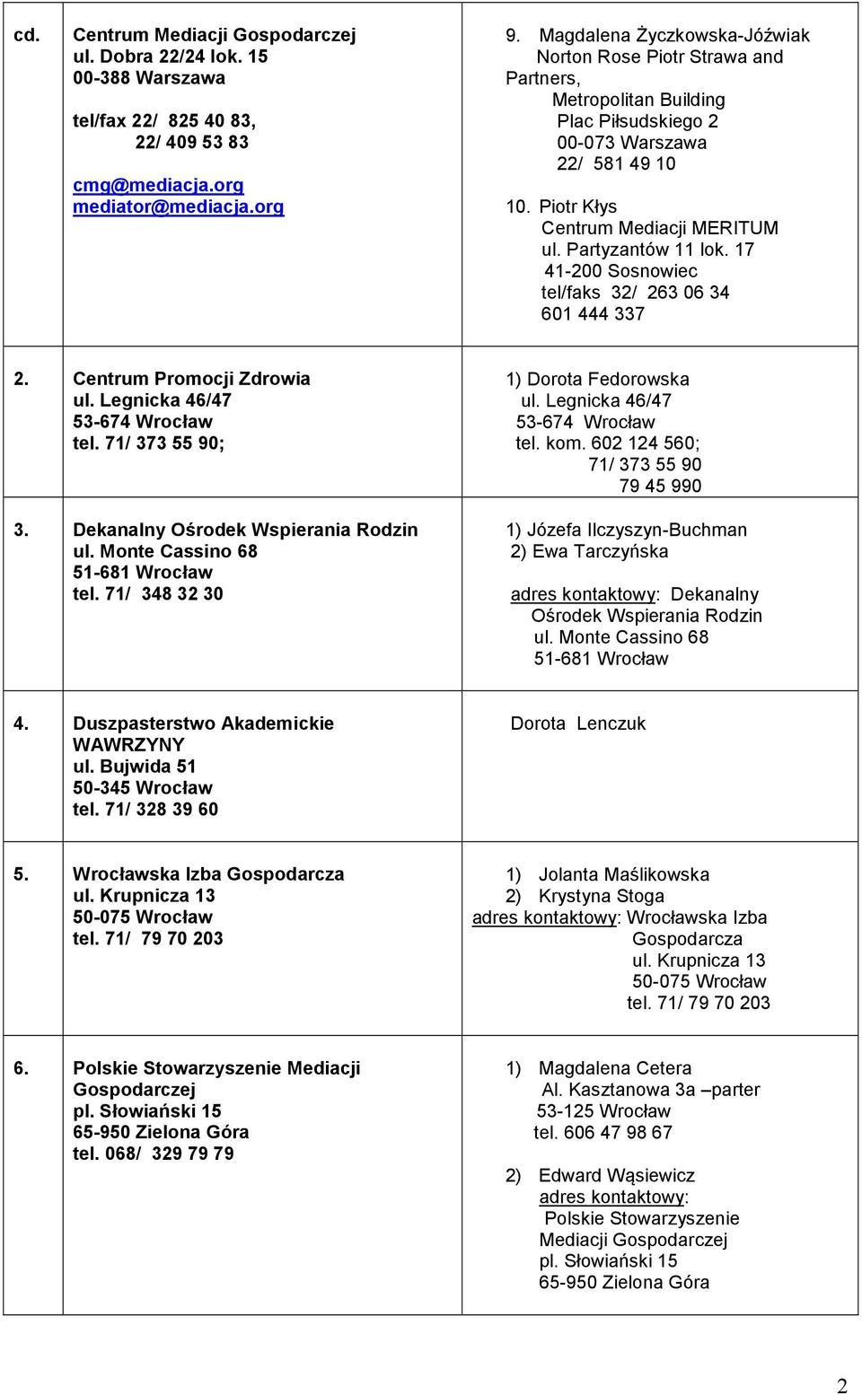 Partyzantów 11 lok. 17 41-200 Sosnowiec tel/faks 32/ 263 06 34 601 444 337 2. Centrum Promocji Zdrowia ul. Legnicka 46/47 53-674 Wrocław tel. 71/ 373 55 90; 3. Dekanalny Ośrodek Wspierania Rodzin ul.