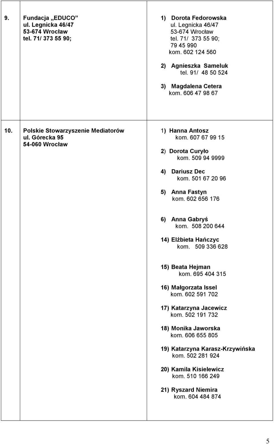 509 94 9999 4) Dariusz Dec kom. 501 67 20 96 5) Anna Fastyn kom. 602 656 176 6) Anna Gabryś kom. 508 200 644 14) Elżbieta Hańczyc kom. 509 336 628 15) Beata Hejman kom.