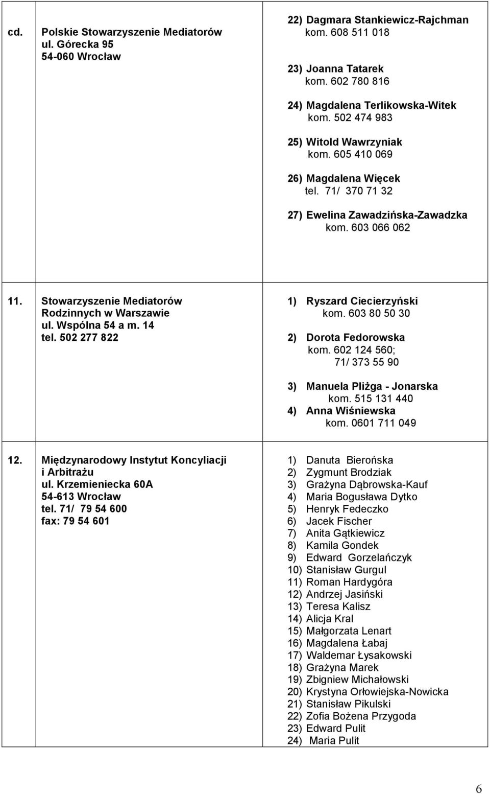 Wspólna 54 a m. 14 tel. 502 277 822 1) Ryszard Ciecierzyński kom. 603 80 50 30 2) Dorota Fedorowska kom. 602 124 560; 71/ 373 55 90 3) Manuela Pliżga - Jonarska kom.
