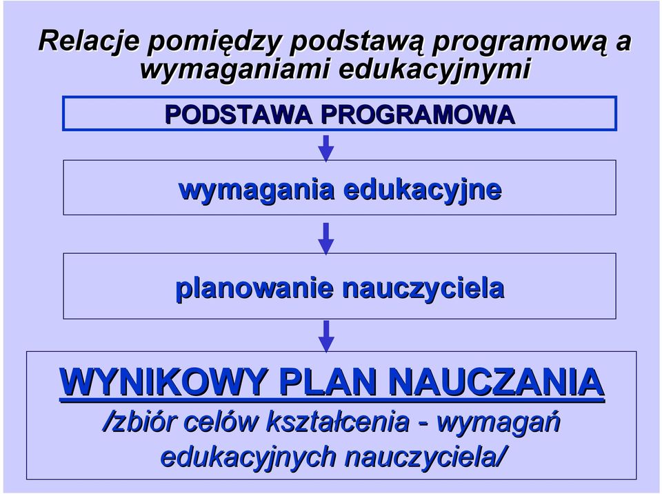 planowanie nauczyciela WYNIKOWY PLAN NAUCZANIA /zbiór