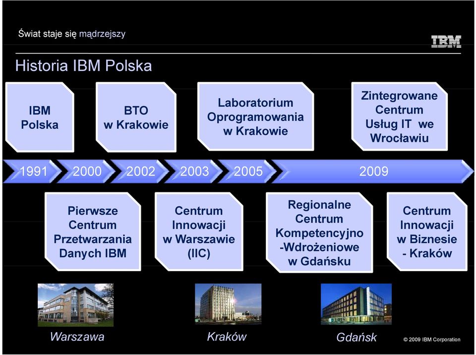 2009 Pierwsze Centrum Przetwarzania Danych IBM Centrum Innowacji w Warszawie (IIC) Regionalne