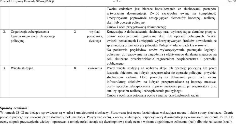 Zwróć szczególną uwagę na kompletność i merytoryczną poprawność następujących elementów koncepcji realizacji akcji lub operacji policyjnej. Omów i oceń przygotowaną dokumentację.