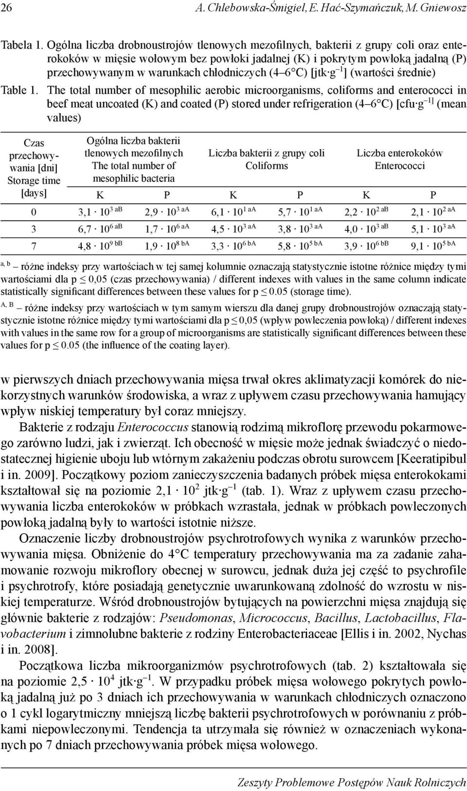 chłodniczych (4 6 C) [jtk g 1 ] (wartości średnie) Table 1.