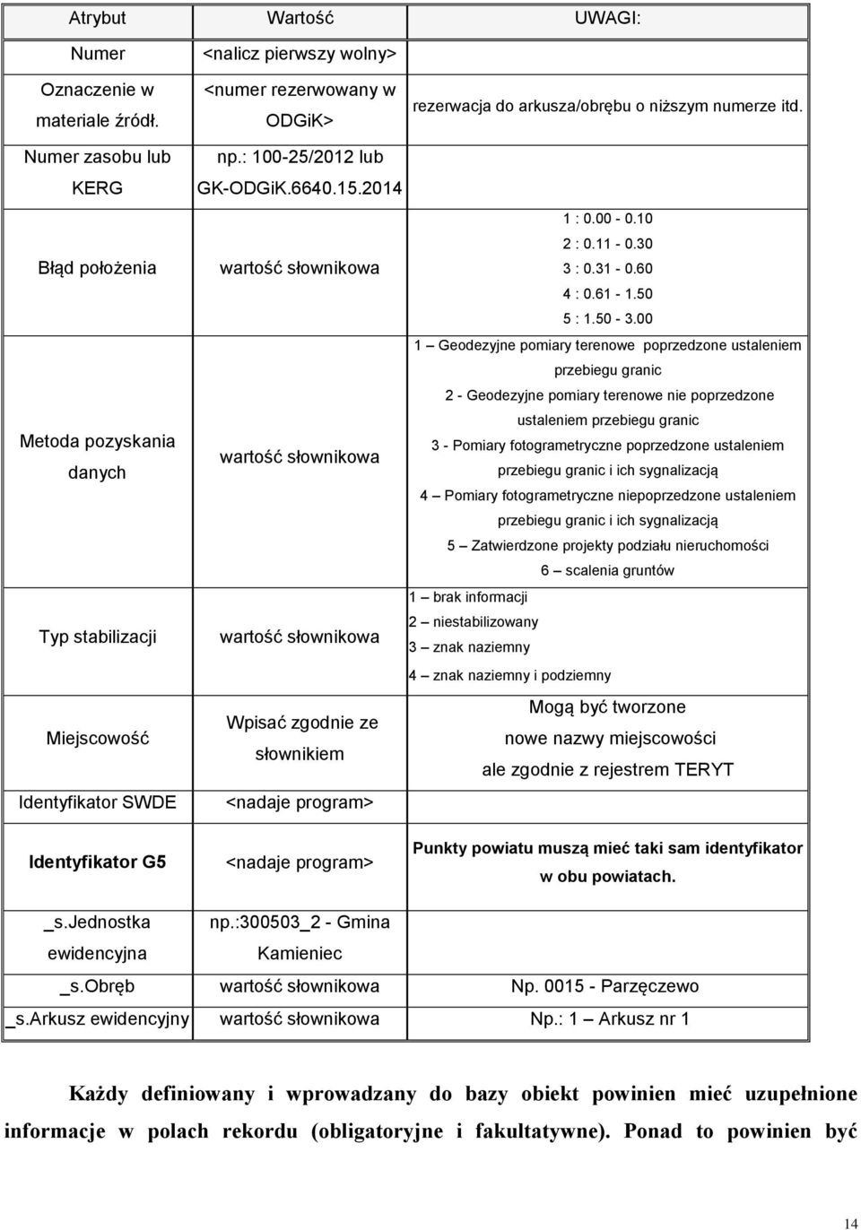30 wartość słownikowa 3 : 0.31-0.60 4 : 0.61-1.50 5 : 1.50-3.