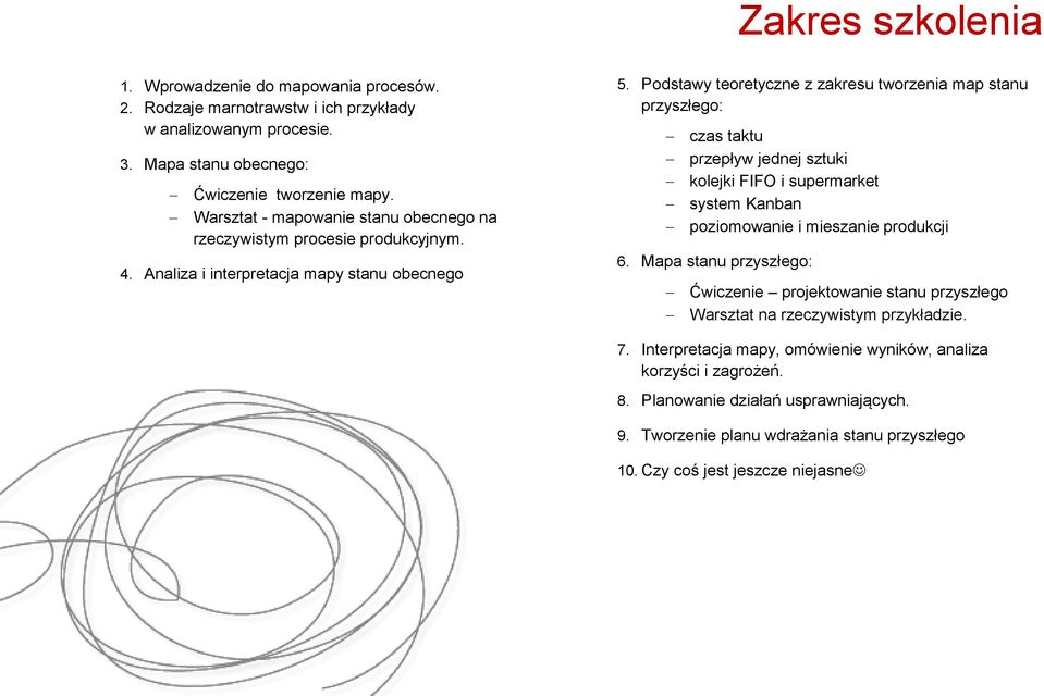 Podstawy teoretyczne z zakresu tworzenia map stanu przyszłego: czas taktu przepływ jednej sztuki kolejki FIFO i supermarket system Kanban poziomowanie i mieszanie produkcji 6.