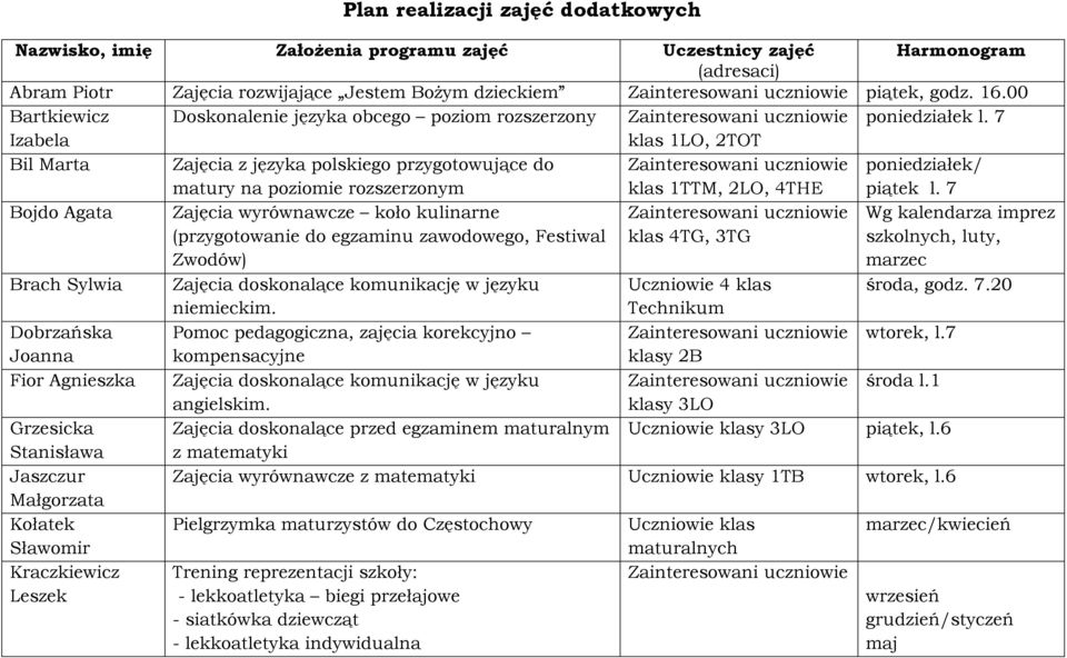 7 Izabela klas 1LO, 2TOT Bil Marta Zajęcia z języka polskiego przygotowujące do matury na poziomie rozszerzonym klas 1TTM, 2LO, 4THE poniedziałek/ piątek l.