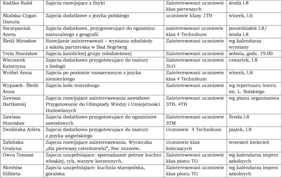 8 Śledź Mirosław Rozwijanie zainteresowań wymiana młodzieży z szkołą partnerską w Bad Segeberg wg kalendarza wymiany Trela Stanisław Zajęcia katolickiej grupy młodzieżowej sobota, godz. 19.