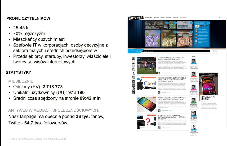 MIESIĘCZNIE: Odsłony (PV): 2 718 773 Unikalni użytkownicy (UU): 973 190 Średni czas spędzony na stronie 09:42 min ANTYWEB W