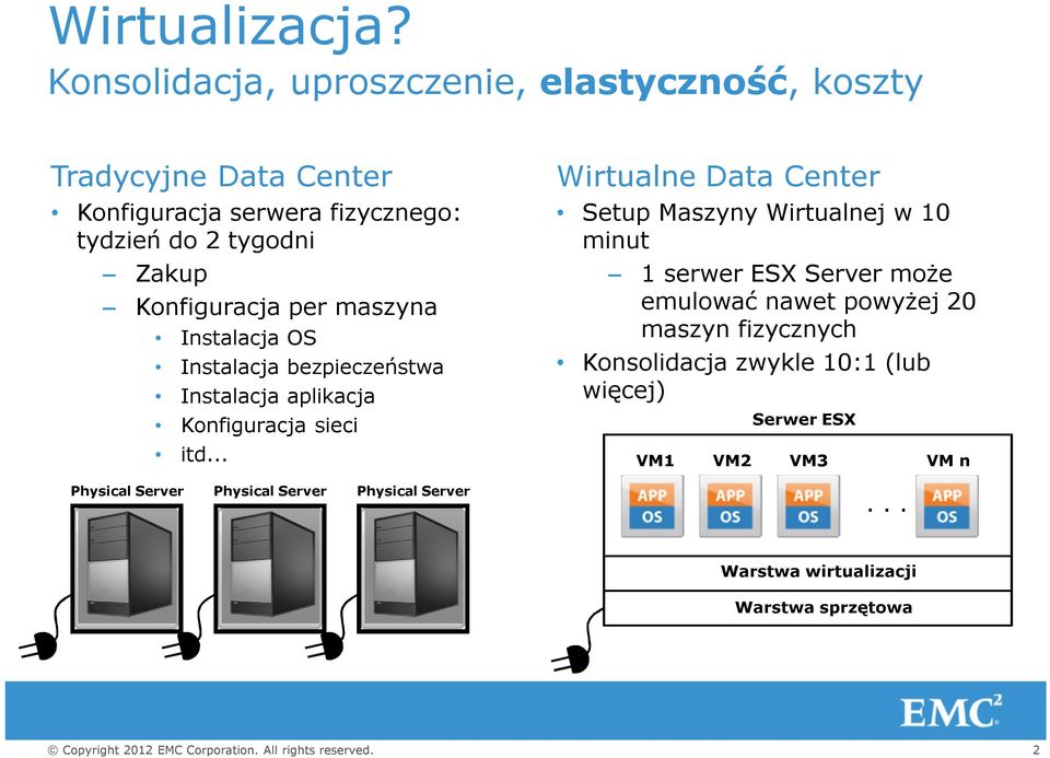 Konfiguracja per maszyna Instalacja OS Instalacja bezpieczeństwa Instalacja aplikacja Konfiguracja sieci itd.