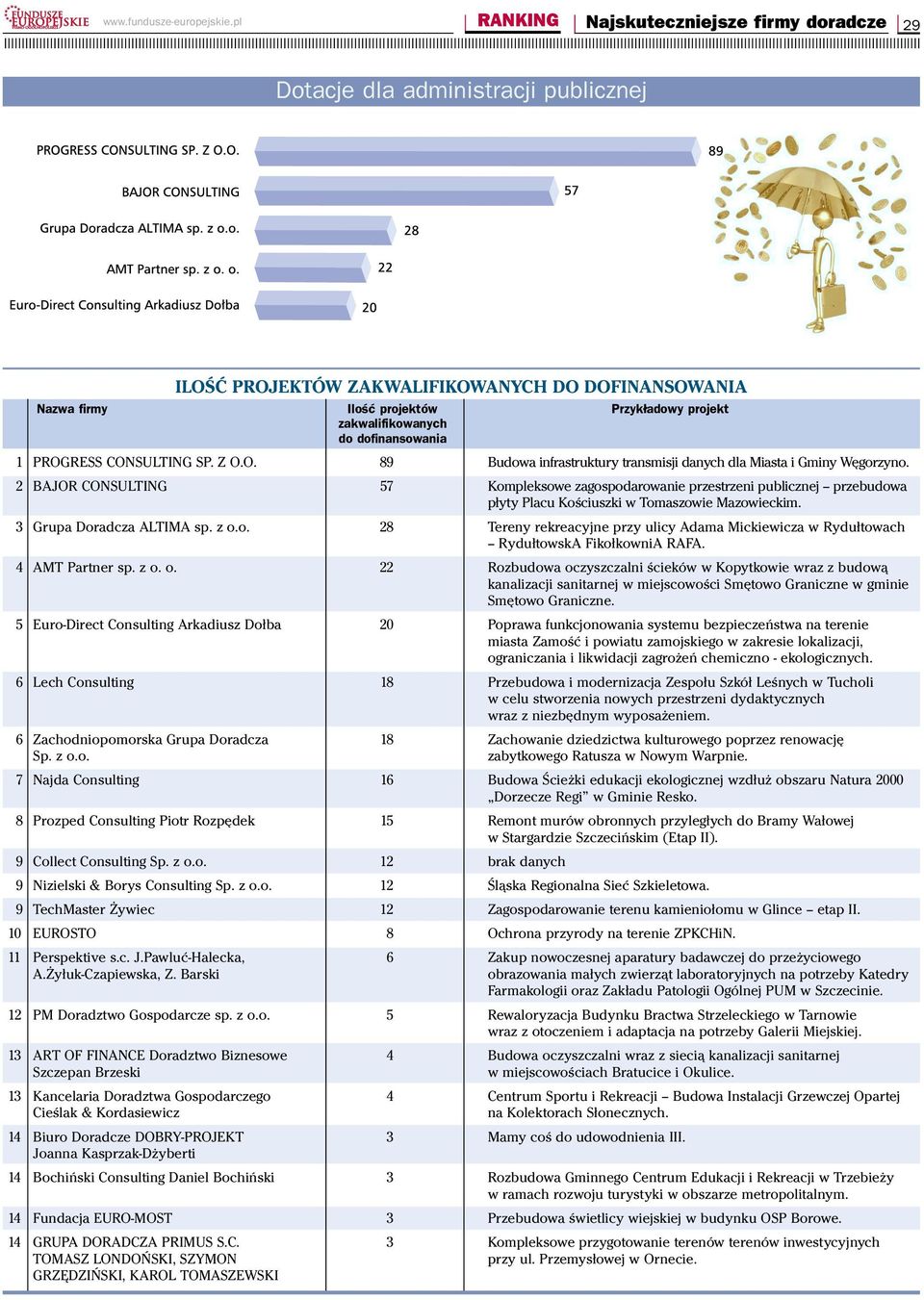 PROGRESS CONSULTING SP. Z O.O. 89 Budowa infrastruktury transmisji danych dla Miasta i Gminy Węgorzyno.
