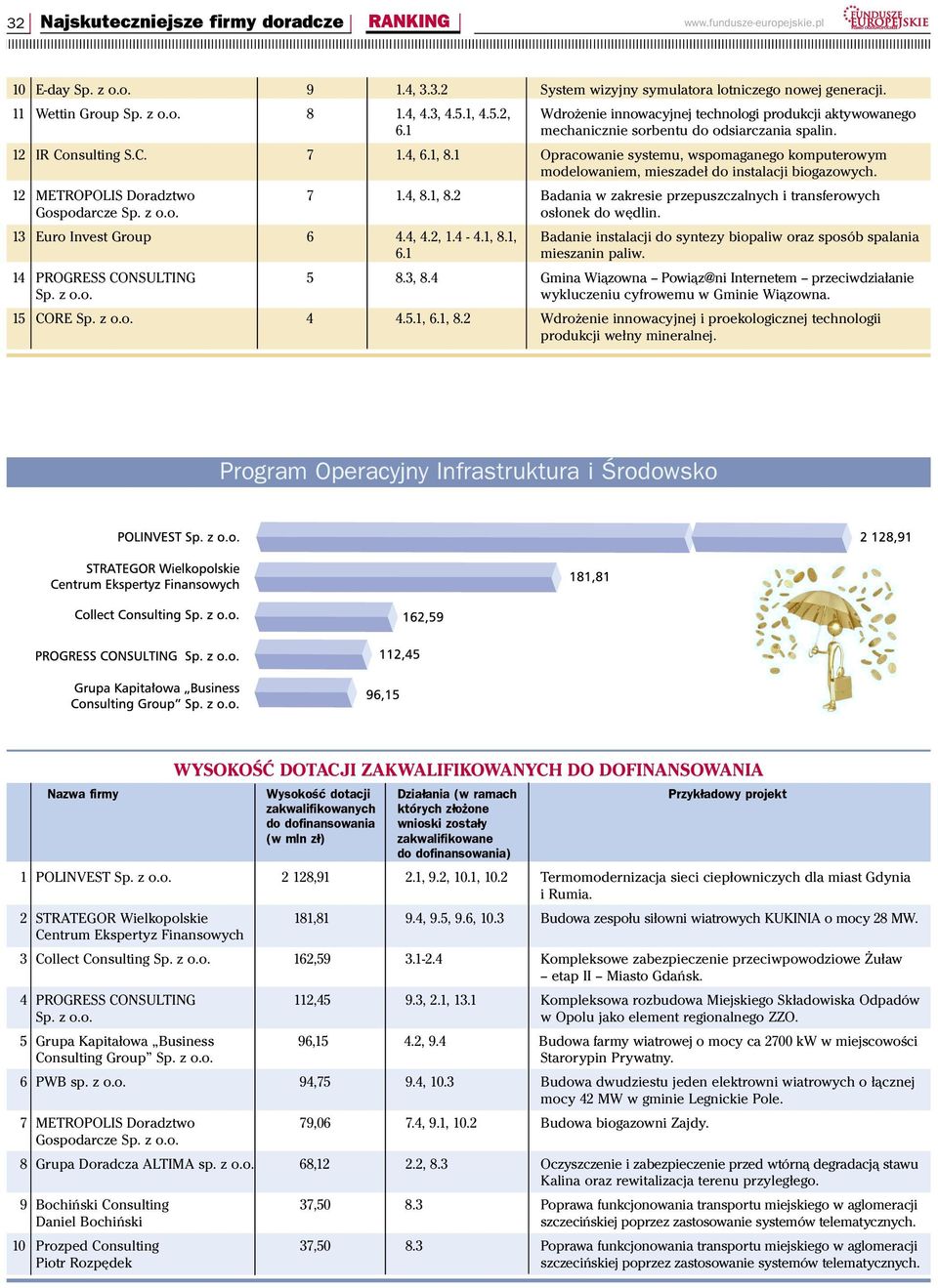 1 Opracowanie systemu, wspomaganego komputerowym modelowaniem, mieszadeł do instalacji biogazowych. 12 METROPOLIS Doradztwo 7 1.4, 8.1, 8.